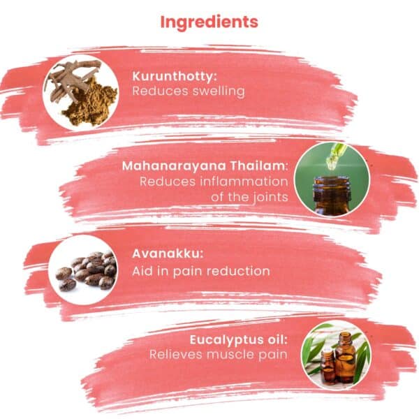 Myactin Ortho roll on for headache - Ingredients